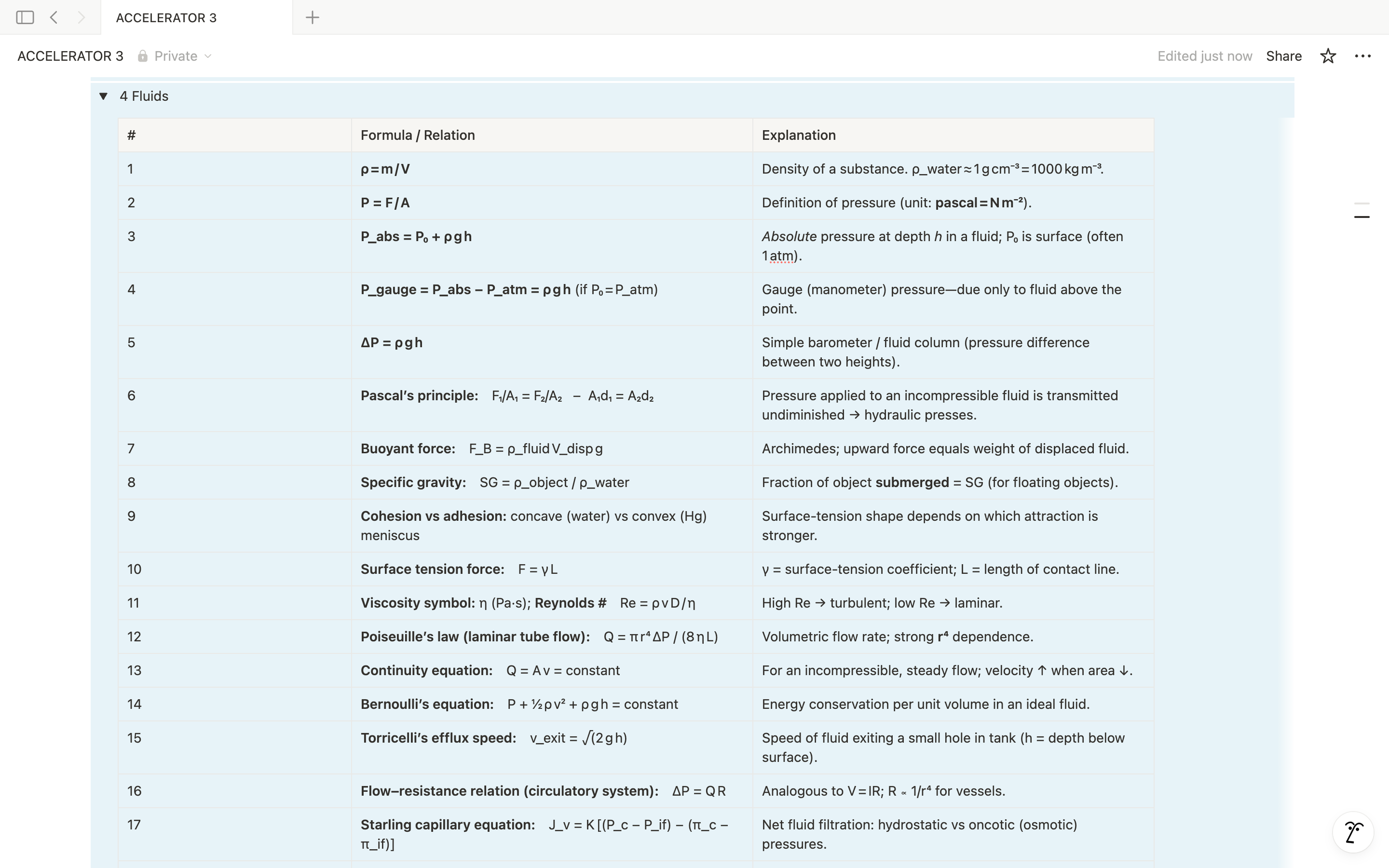 MCAT Accelerator Notes